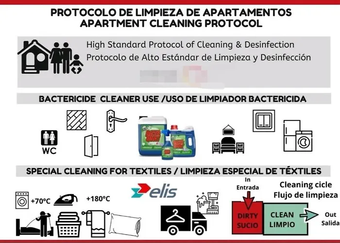 Fenals Beach&chic, Boutique Apartament, Free Parking, Full Equipped Near The